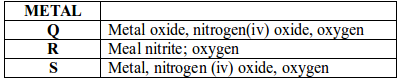 Effect of heat on nitrates