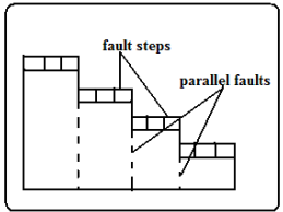 fault steps.PNG