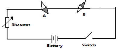 Magnetic Effect of an Electric Current after current