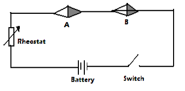 Magnetic Effect of an Electric Current before current