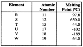 atomic numbers kcse 2010