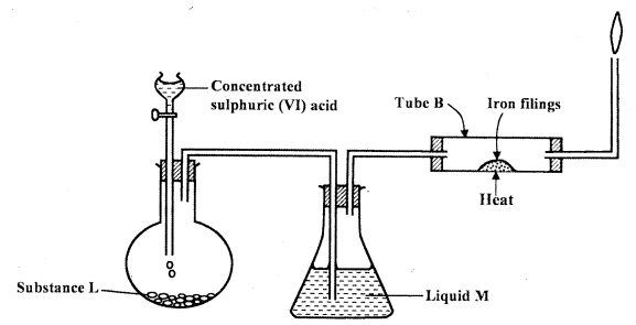 sulphuric acid iron fillings