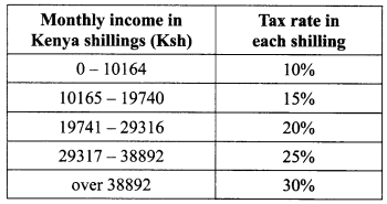 income rates kcse 2014