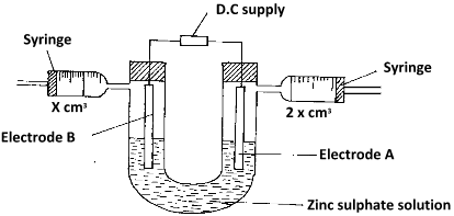 electorlysis of zinc sulphate MOCKS past papers