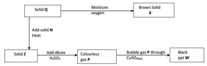 copper sulphate reaction mokasa 2016