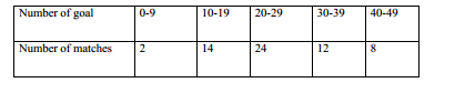 mean, mode, median kcse 2009