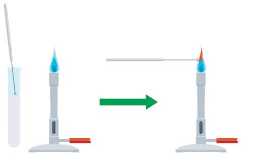 flame test