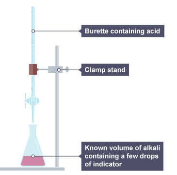 titration 1