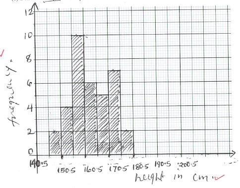 matsh histogram