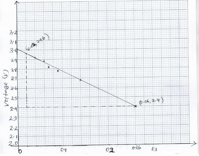 graph 2 huduhada