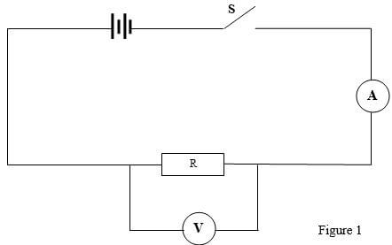 figure 1 adda