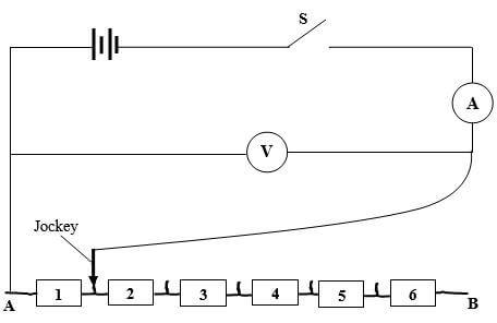 figure 2 jgdada