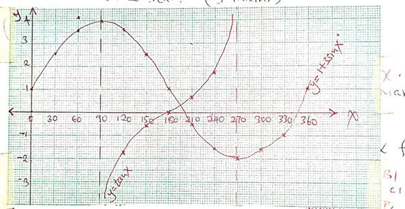 graph real