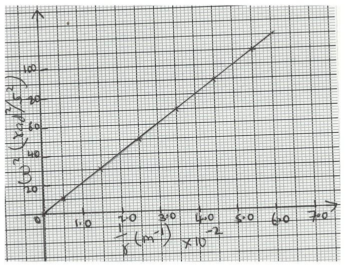 13 c ayugyduada