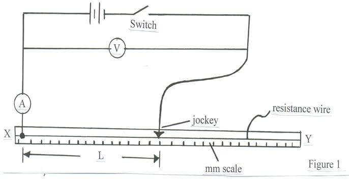 figure 1 cssfsfs