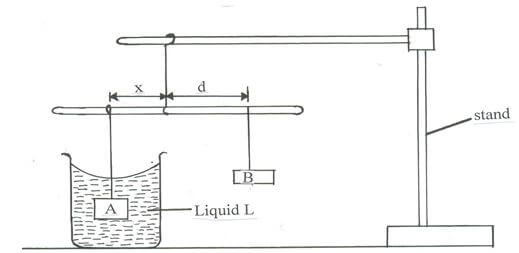 figure 2 auygdad