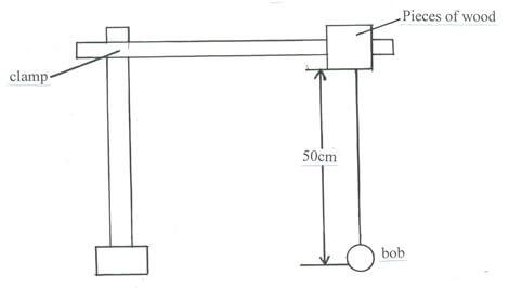 figure 3 audada