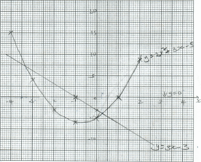 graph 1 auighdua