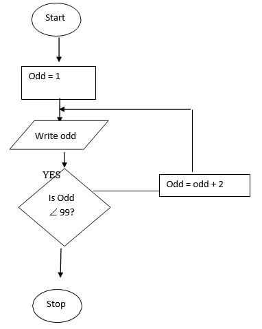 Computer Studies Paper 1 Questions and Answers - Lanjet Joint Mock ...
