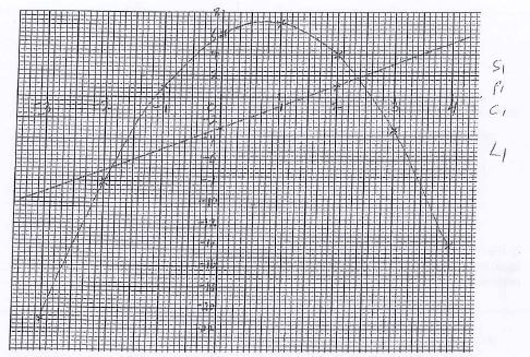 graph a22 adad