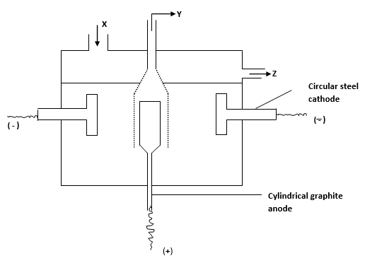 5a paper 2