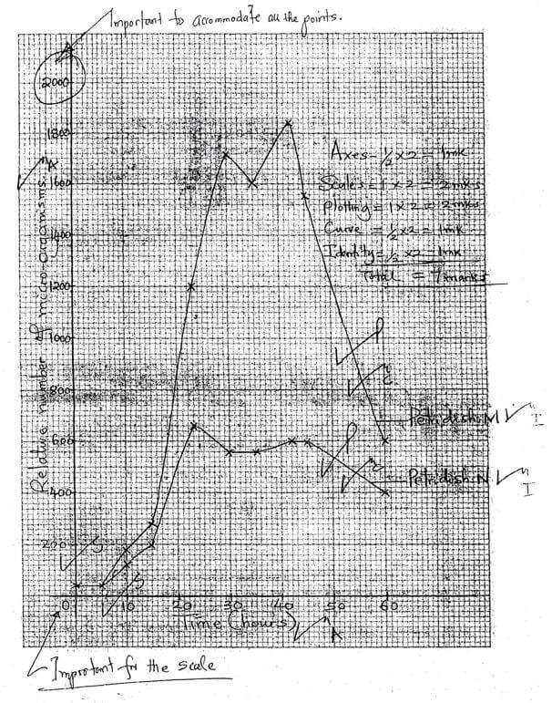 graph ada