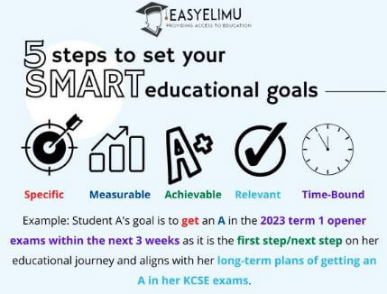 easy elimu smart goals
