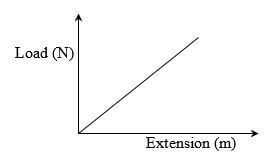 figure 4 khad