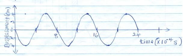 figure 3 ugauyda