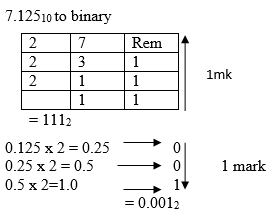 B AJGDUYGA