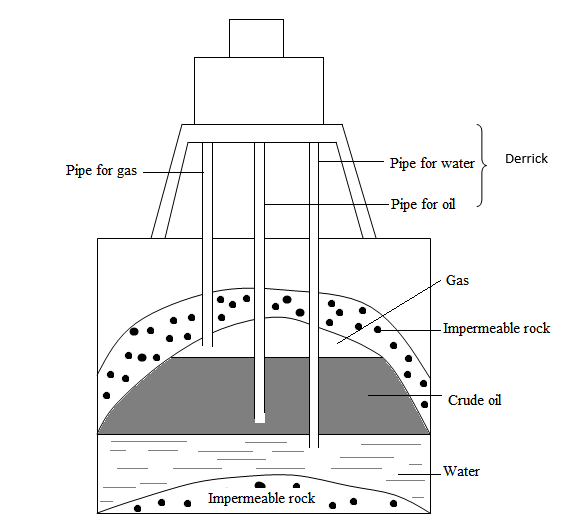 OIL EXTRACTIONS AUYDAD