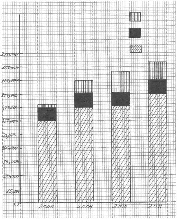 bar graph yuygauyd