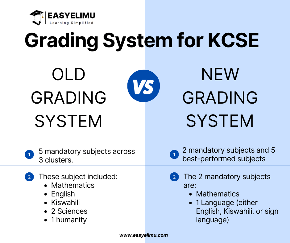Grading System KCSE 1