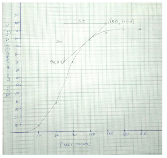 graph ans kjygadua