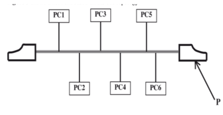 figure 3 aygduya