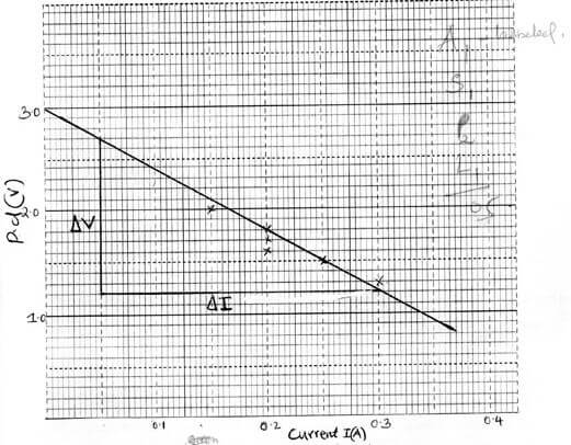 graph 1 uaygd