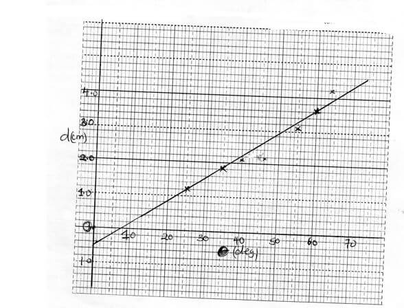 graph 2 agda