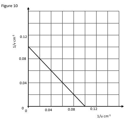 figure 10 ajihda