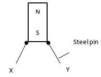 figure 2 aygda