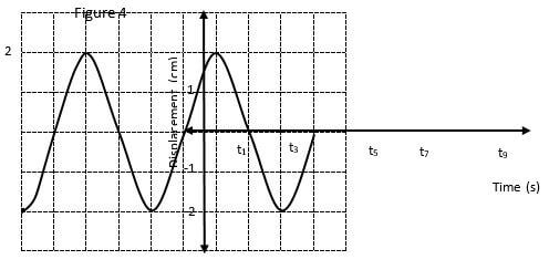 figure 4 auygda