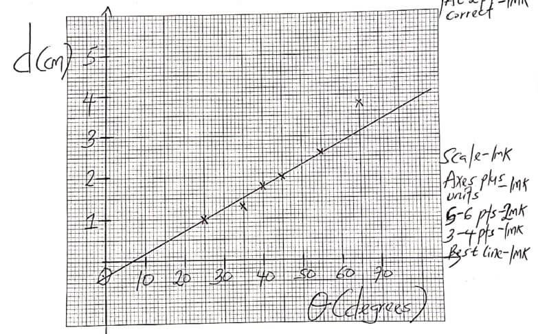 graph 2 aodjad
