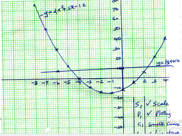 graph ans hguyda