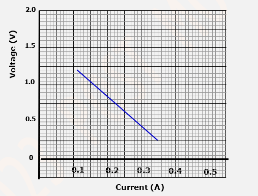 16c 1