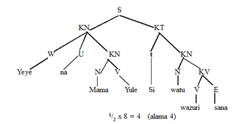 kiswahili pp2s