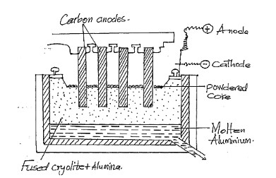 chemPP2no.5 a