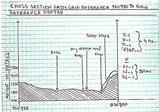 CROSSSECTION