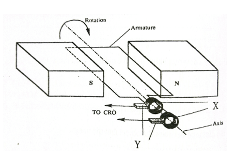 15b