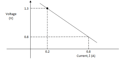 16c ii ii