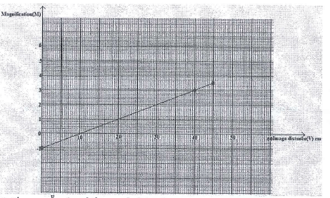 kcse physics paper 2 topics pdf free download