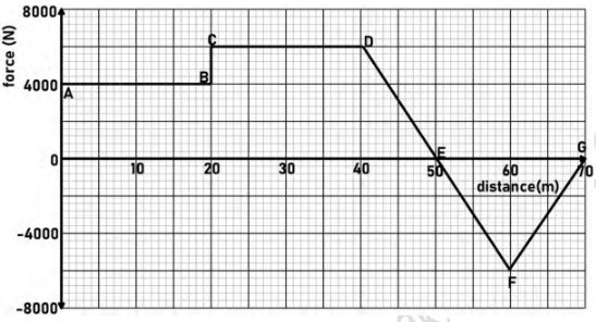 PhysMarF42023PrMP1Q12c